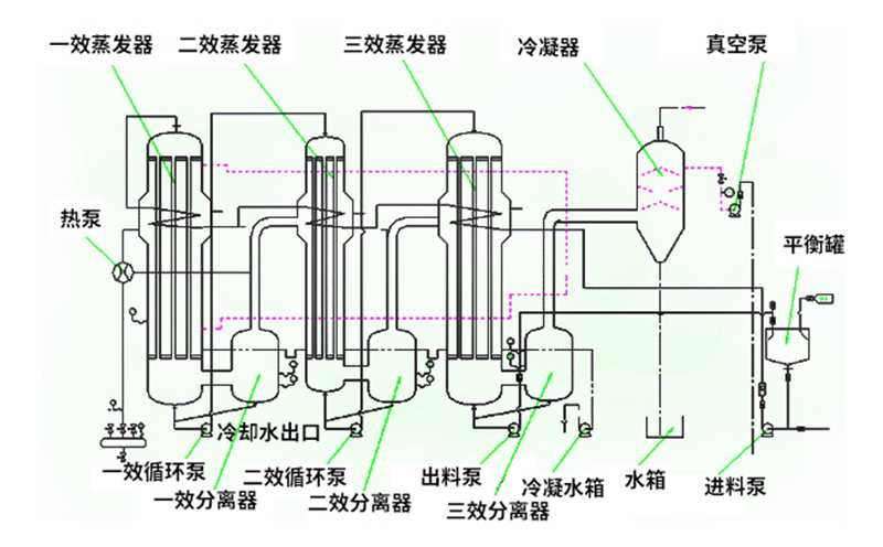 焚燒爐一氧化碳超標(biāo)原因有哪些？